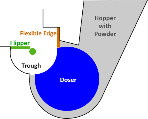 Fuse 1世代のモーター動作エラー（エラー90、93、94、95）